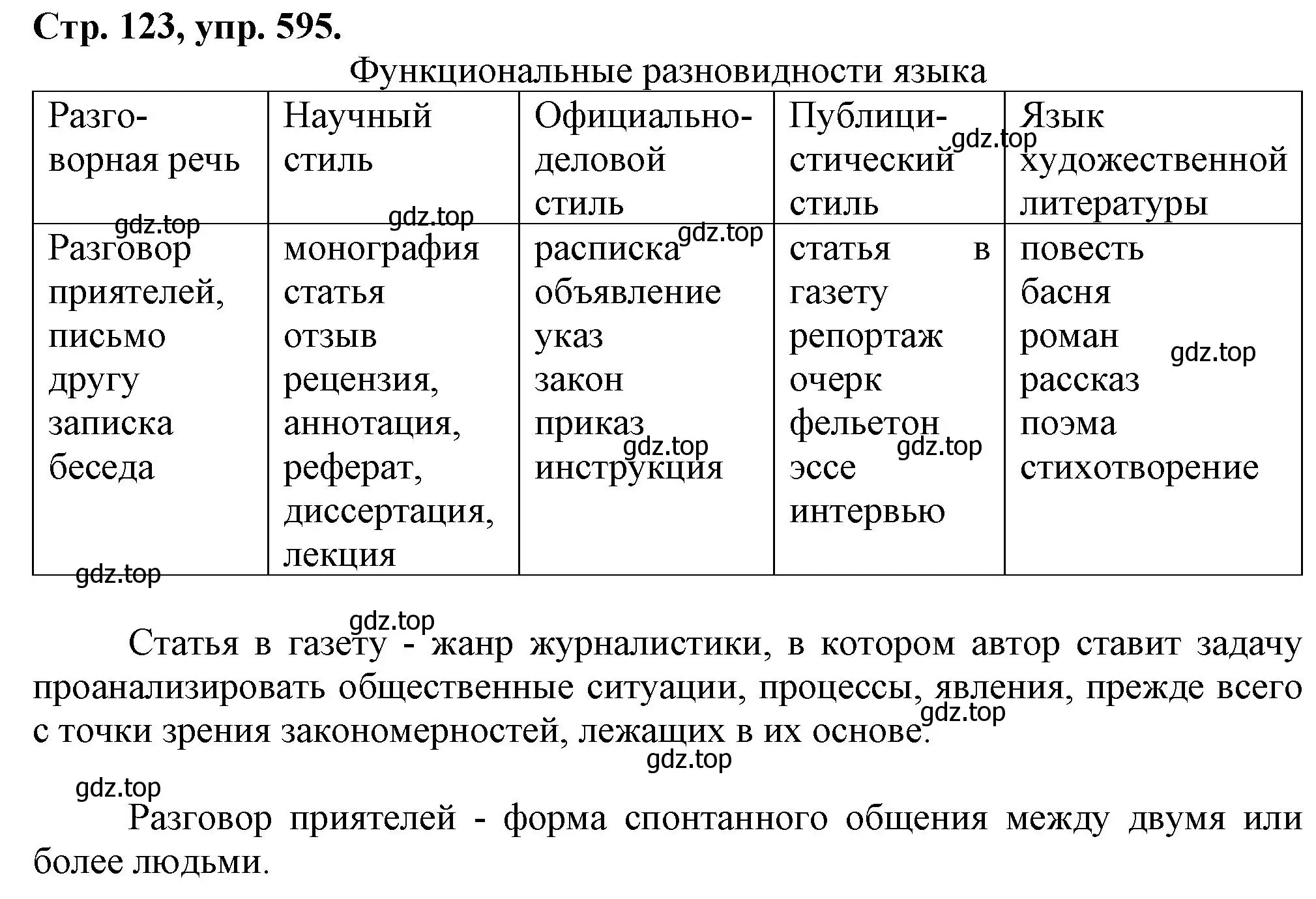 Решение номер 595 (страница 123) гдз по русскому языку 7 класс Ладыженская, Баранов, учебник 2 часть