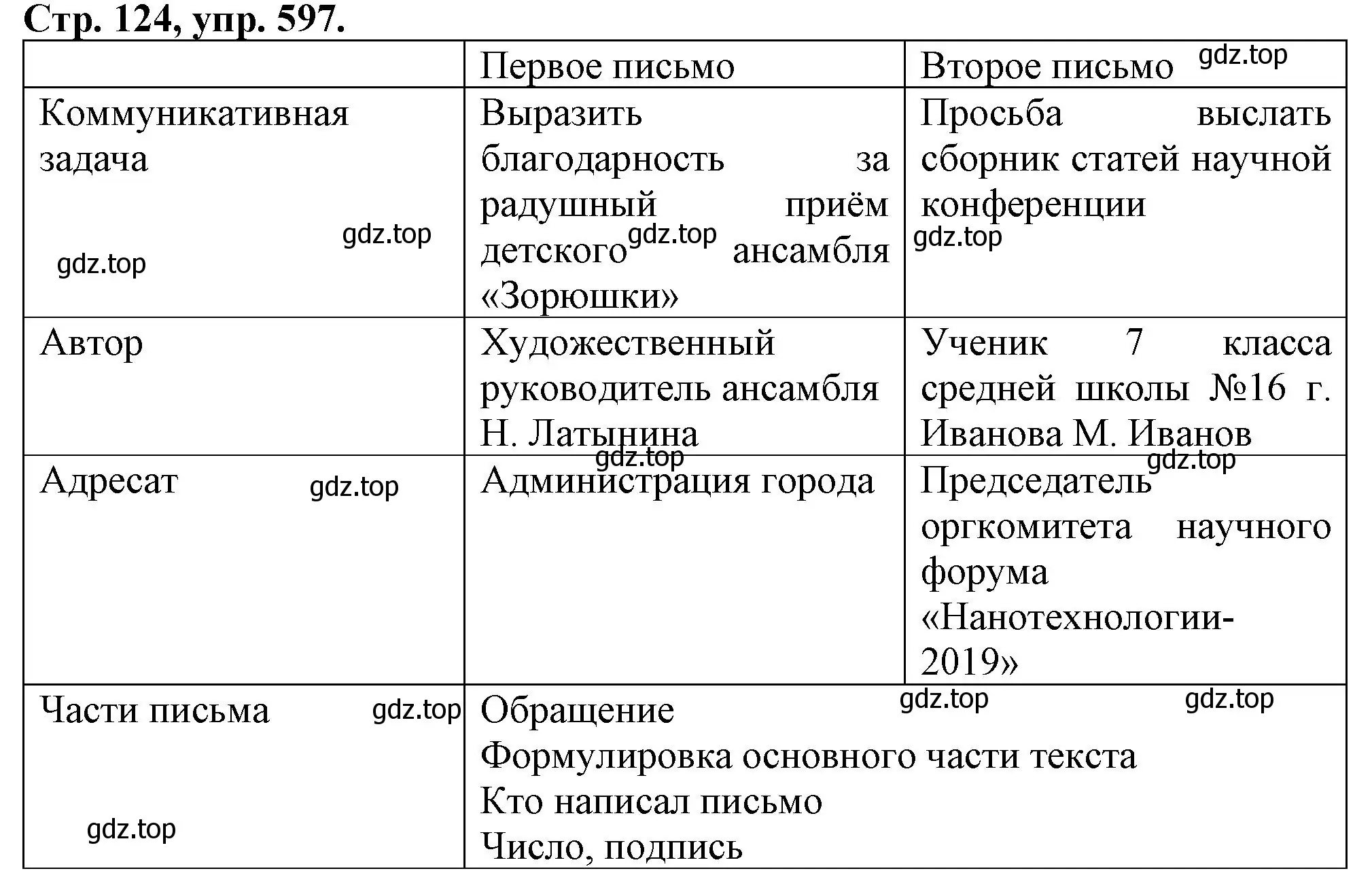 Решение номер 597 (страница 124) гдз по русскому языку 7 класс Ладыженская, Баранов, учебник 2 часть