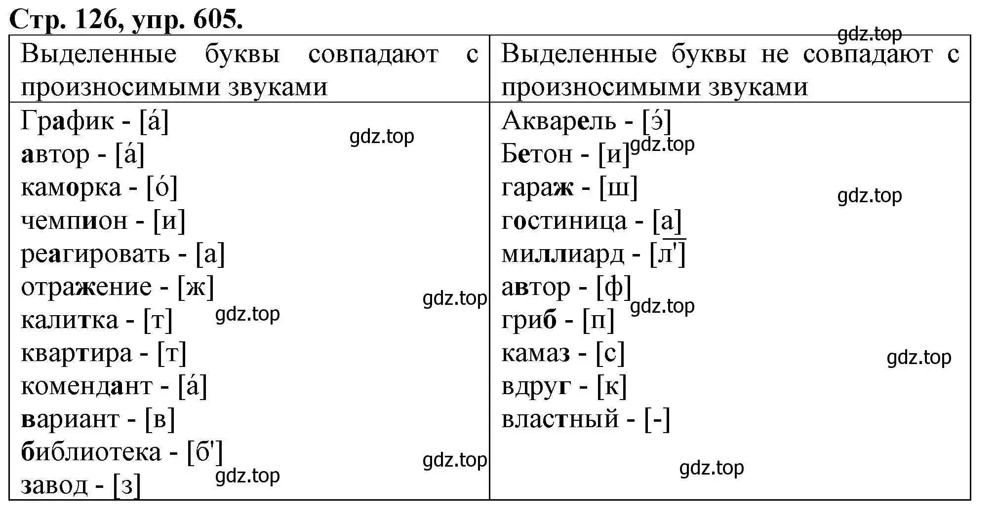 Решение номер 605 (страница 126) гдз по русскому языку 7 класс Ладыженская, Баранов, учебник 2 часть