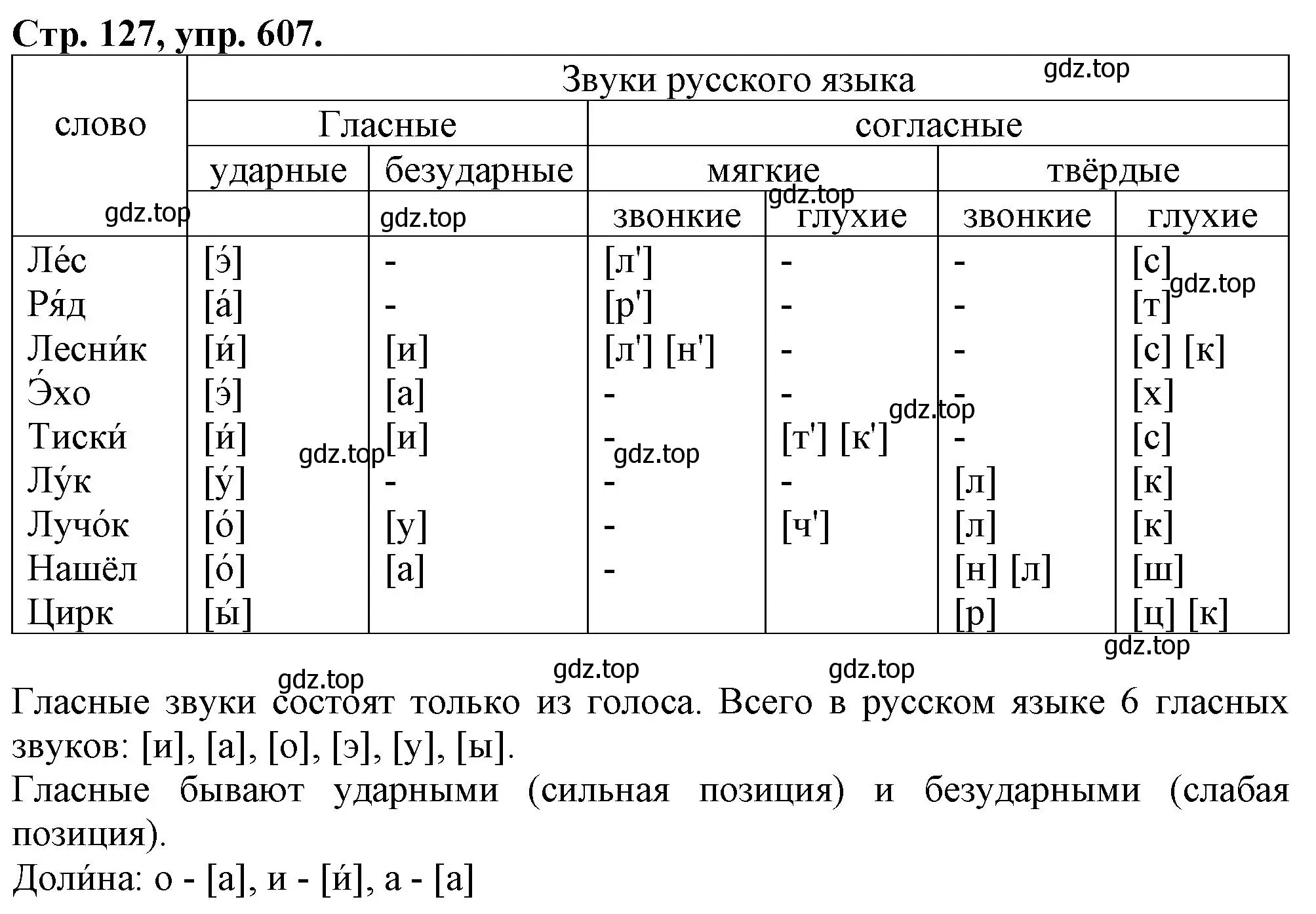 Решение номер 607 (страница 127) гдз по русскому языку 7 класс Ладыженская, Баранов, учебник 2 часть