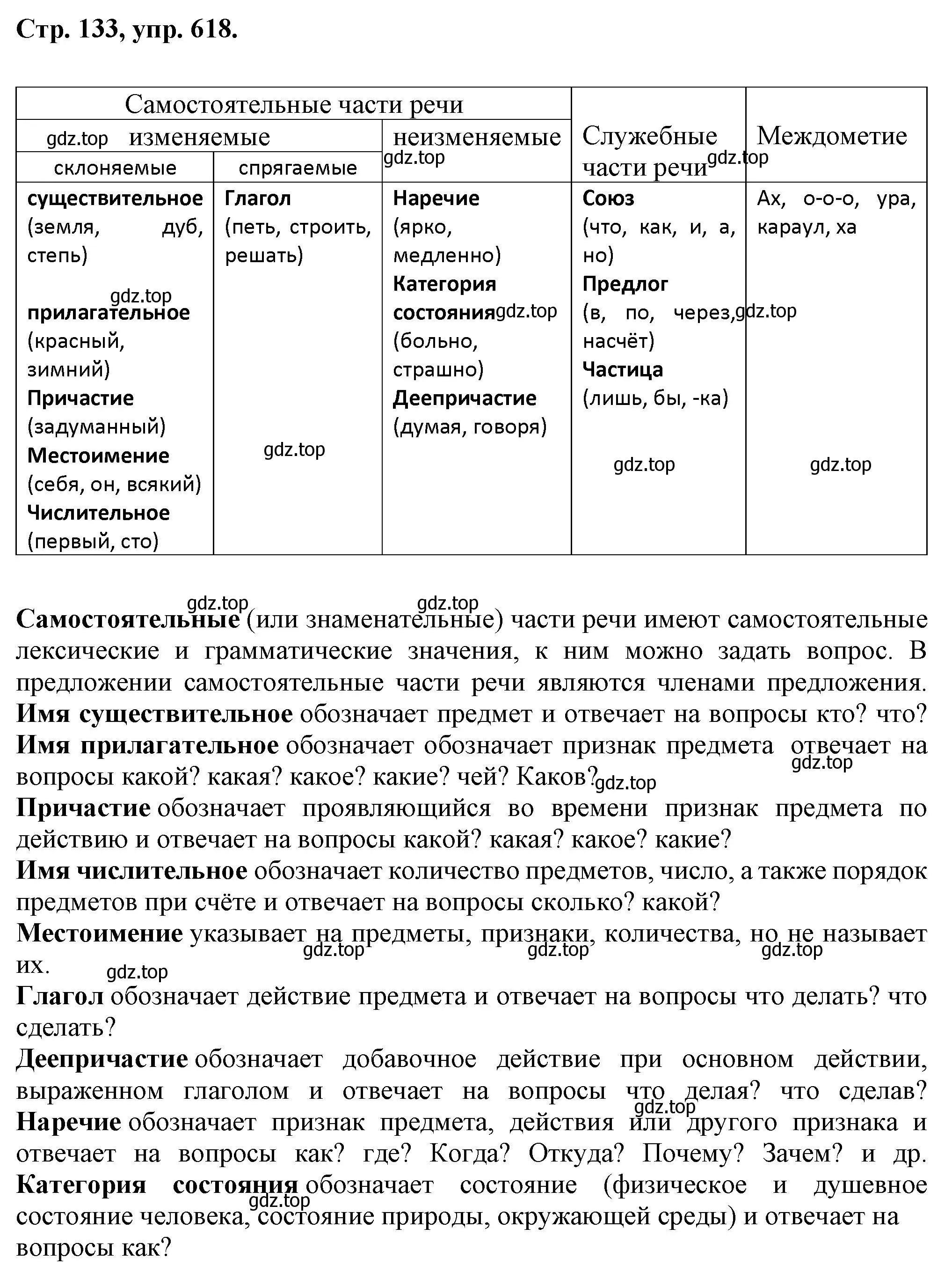 Решение номер 618 (страница 133) гдз по русскому языку 7 класс Ладыженская, Баранов, учебник 2 часть