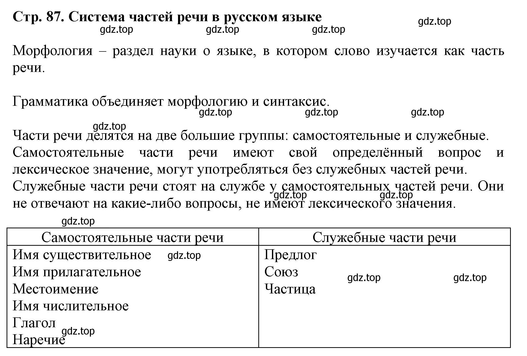 Решение  Вопросы в параграфе (страница 87) гдз по русскому языку 7 класс Ладыженская, Баранов, учебник 1 часть