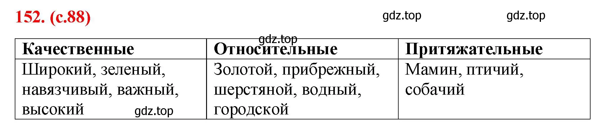 Решение 2. номер 152 (страница 88) гдз по русскому языку 7 класс Ладыженская, Баранов, учебник 1 часть