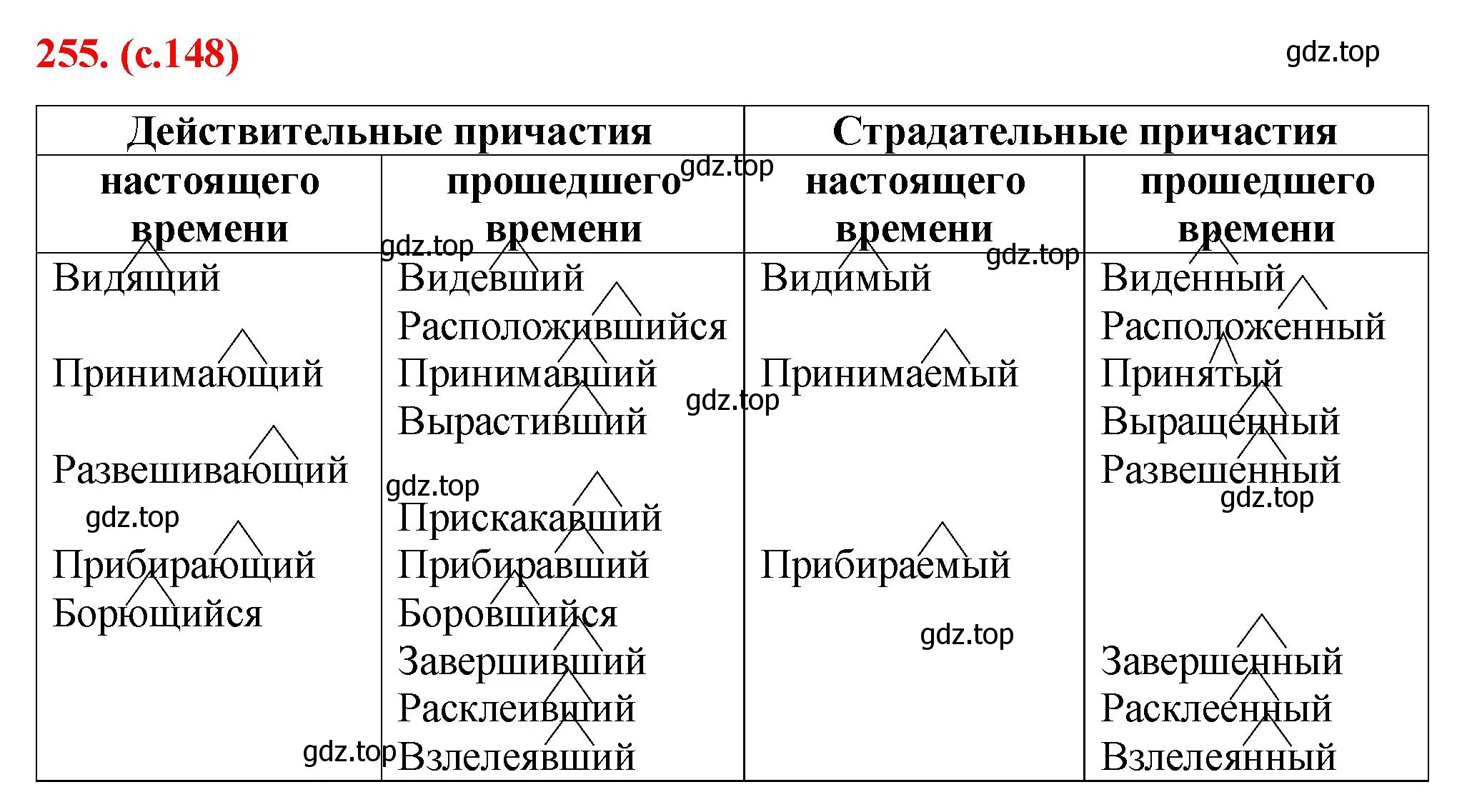 Решение 2. номер 255 (страница 148) гдз по русскому языку 7 класс Ладыженская, Баранов, учебник 1 часть