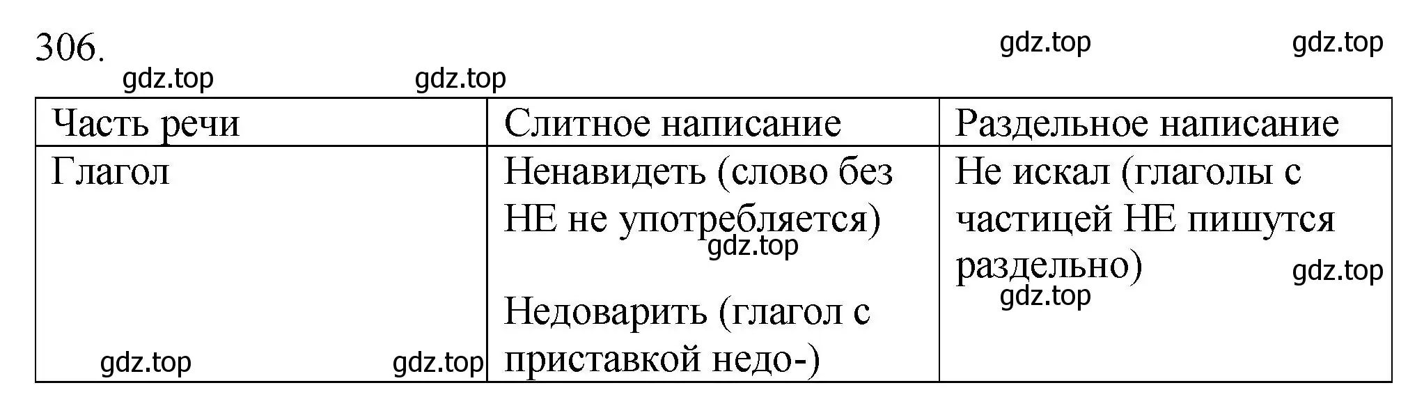 Решение 2. номер 306 (страница 178) гдз по русскому языку 7 класс Ладыженская, Баранов, учебник 1 часть