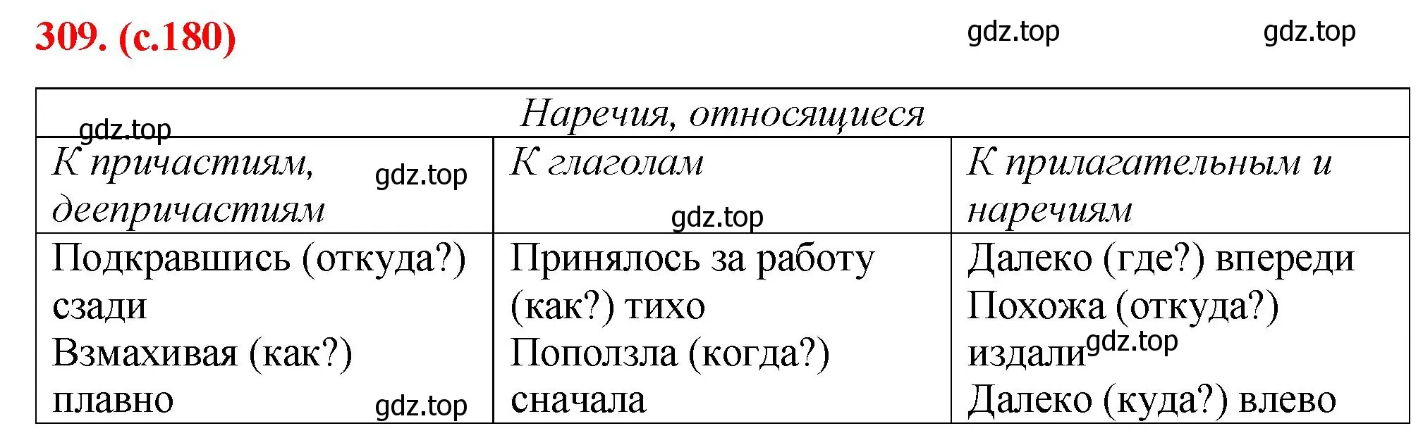 Решение 2. номер 309 (страница 180) гдз по русскому языку 7 класс Ладыженская, Баранов, учебник 1 часть