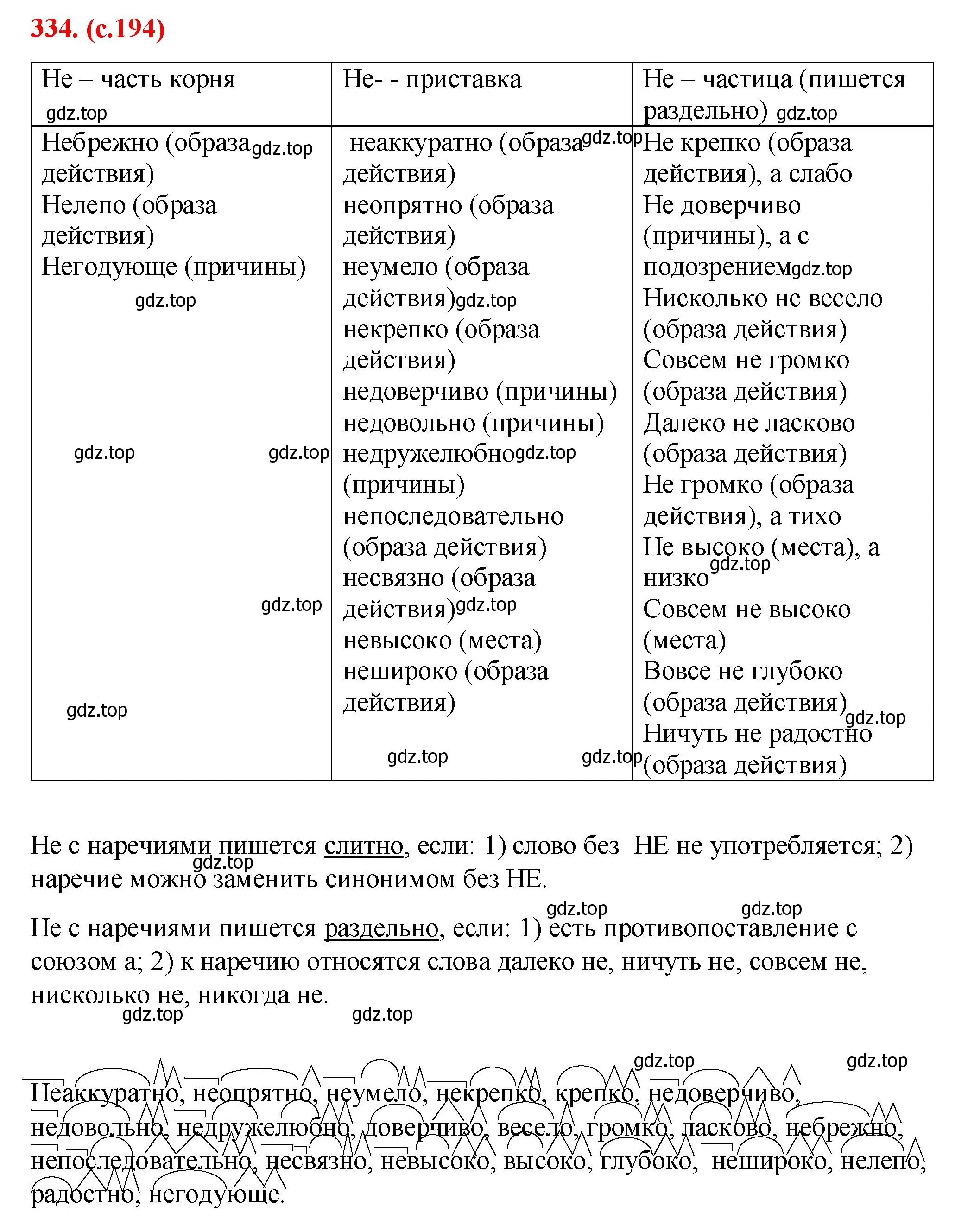 Решение 2. номер 334 (страница 194) гдз по русскому языку 7 класс Ладыженская, Баранов, учебник 1 часть