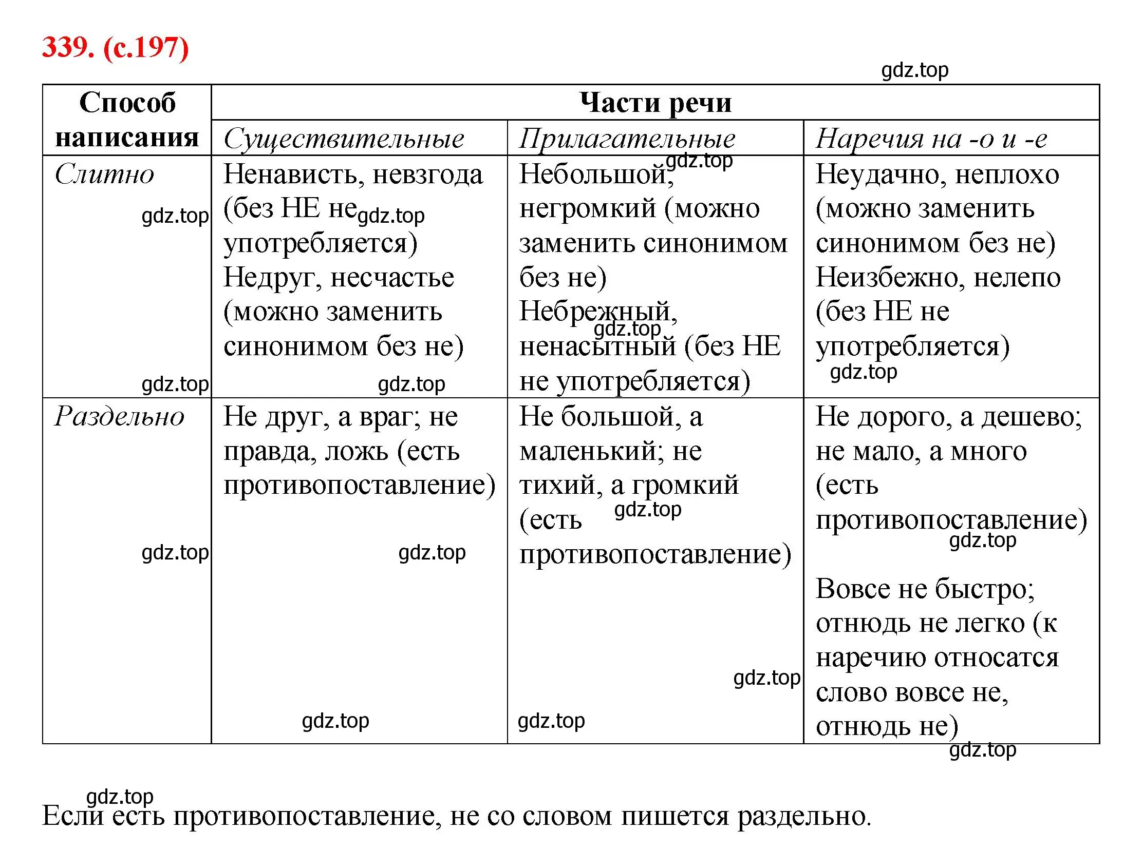 Решение 2. номер 339 (страница 197) гдз по русскому языку 7 класс Ладыженская, Баранов, учебник 1 часть