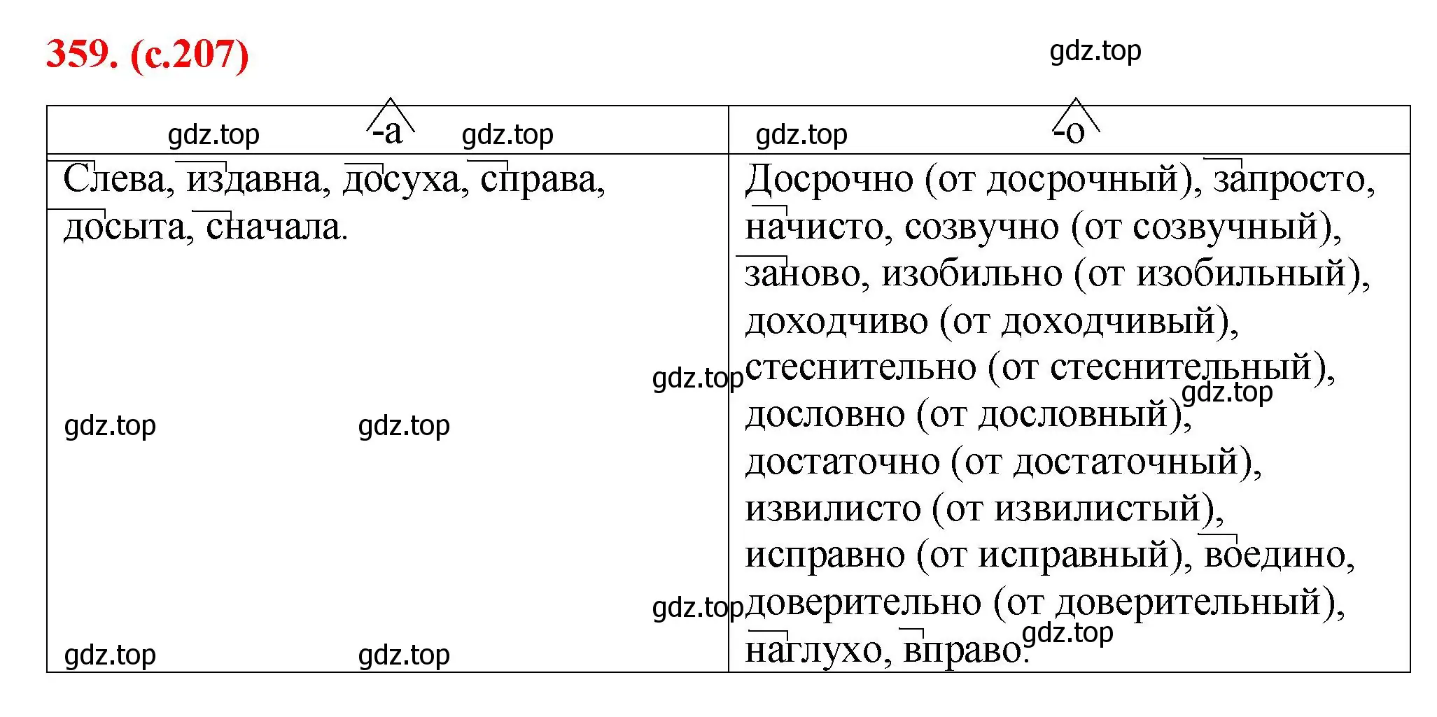 Решение 2. номер 359 (страница 207) гдз по русскому языку 7 класс Ладыженская, Баранов, учебник 1 часть