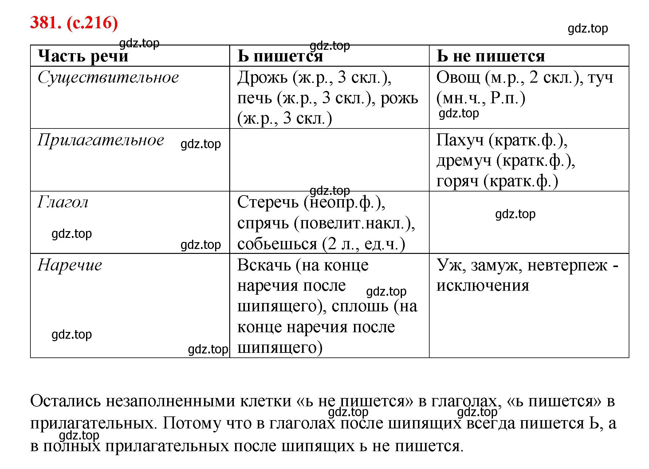 Решение 2. номер 381 (страница 216) гдз по русскому языку 7 класс Ладыженская, Баранов, учебник 1 часть