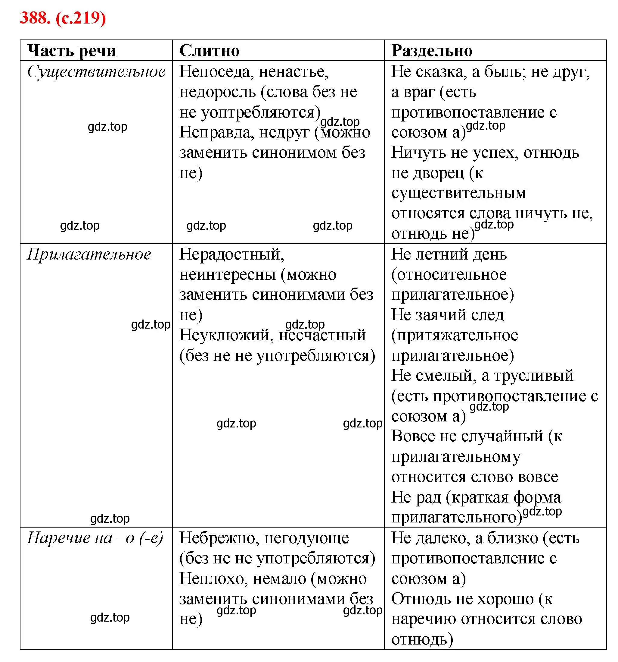 Решение 2. номер 388 (страница 219) гдз по русскому языку 7 класс Ладыженская, Баранов, учебник 1 часть