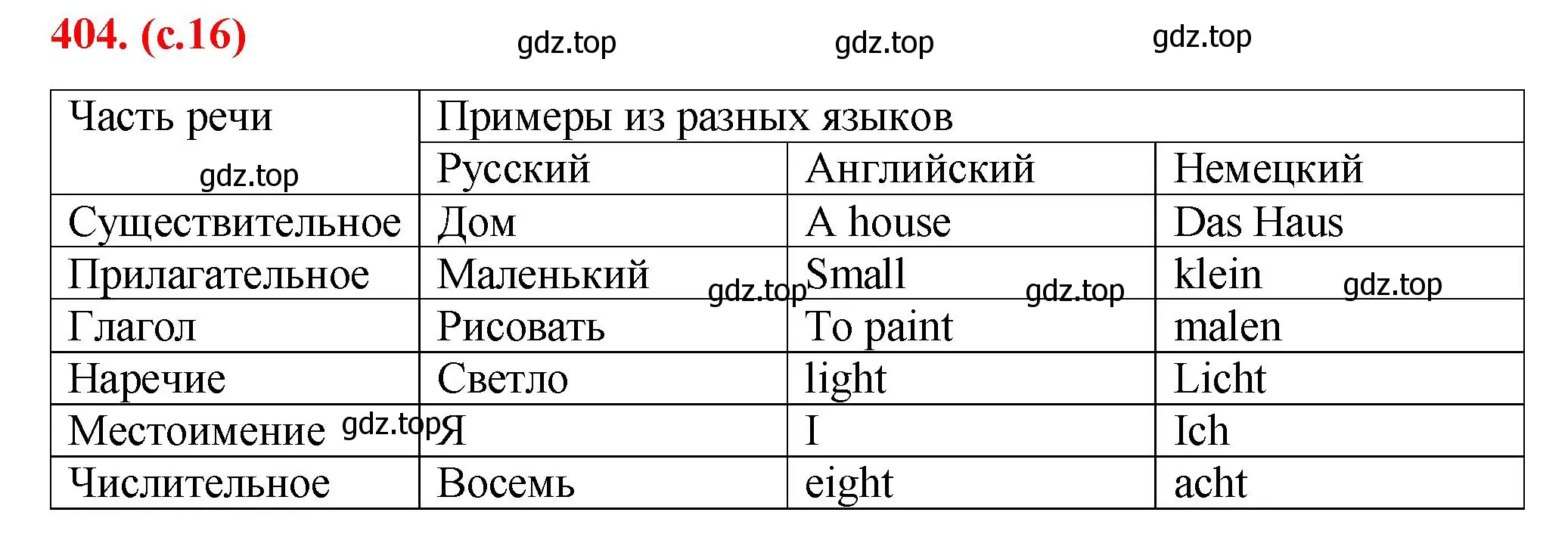 Решение 2. номер 404 (страница 16) гдз по русскому языку 7 класс Ладыженская, Баранов, учебник 2 часть