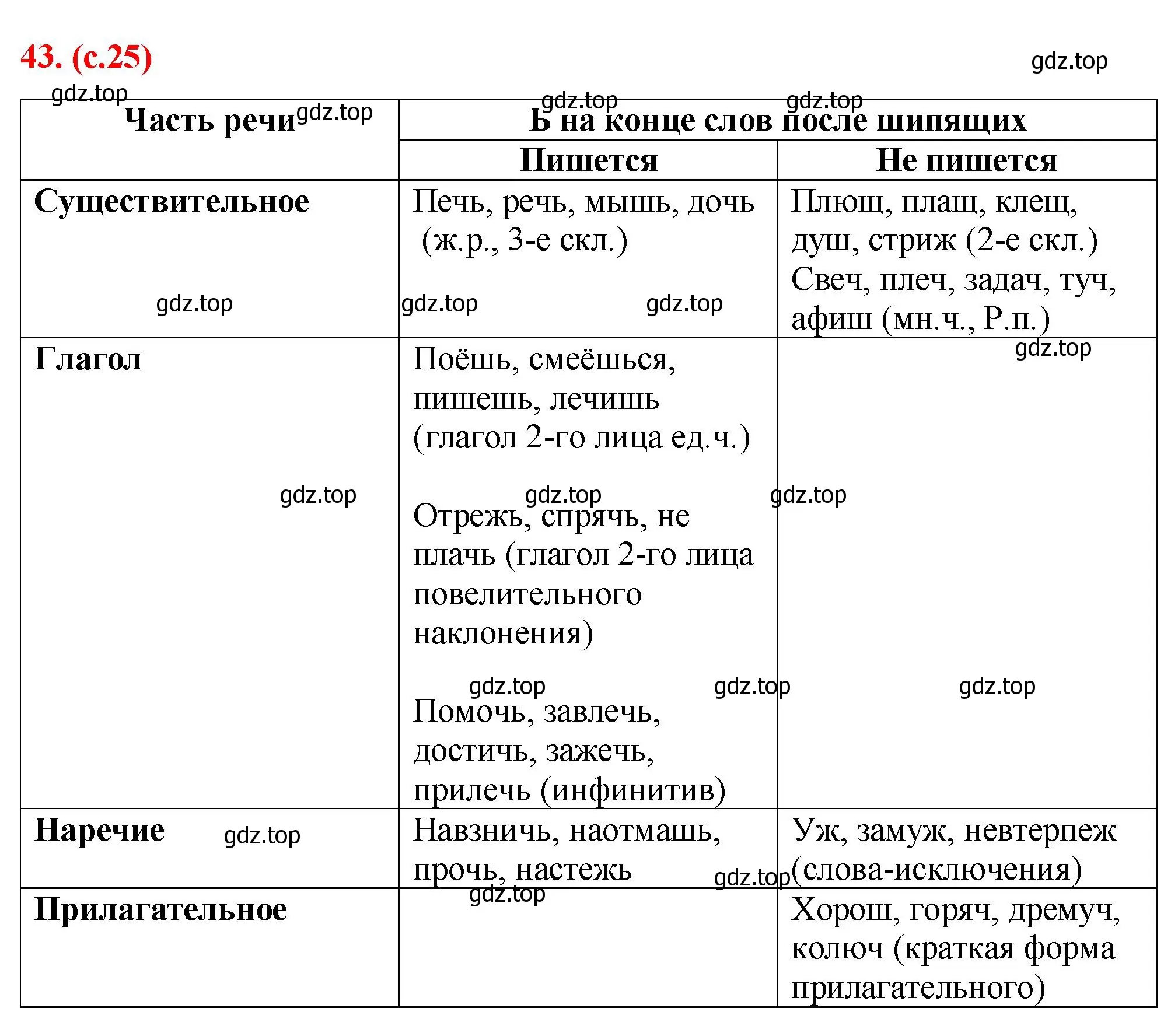 Решение 2. номер 43 (страница 25) гдз по русскому языку 7 класс Ладыженская, Баранов, учебник 1 часть