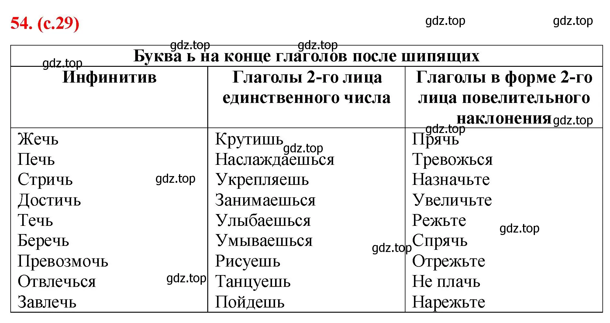 Решение 2. номер 54 (страница 29) гдз по русскому языку 7 класс Ладыженская, Баранов, учебник 1 часть