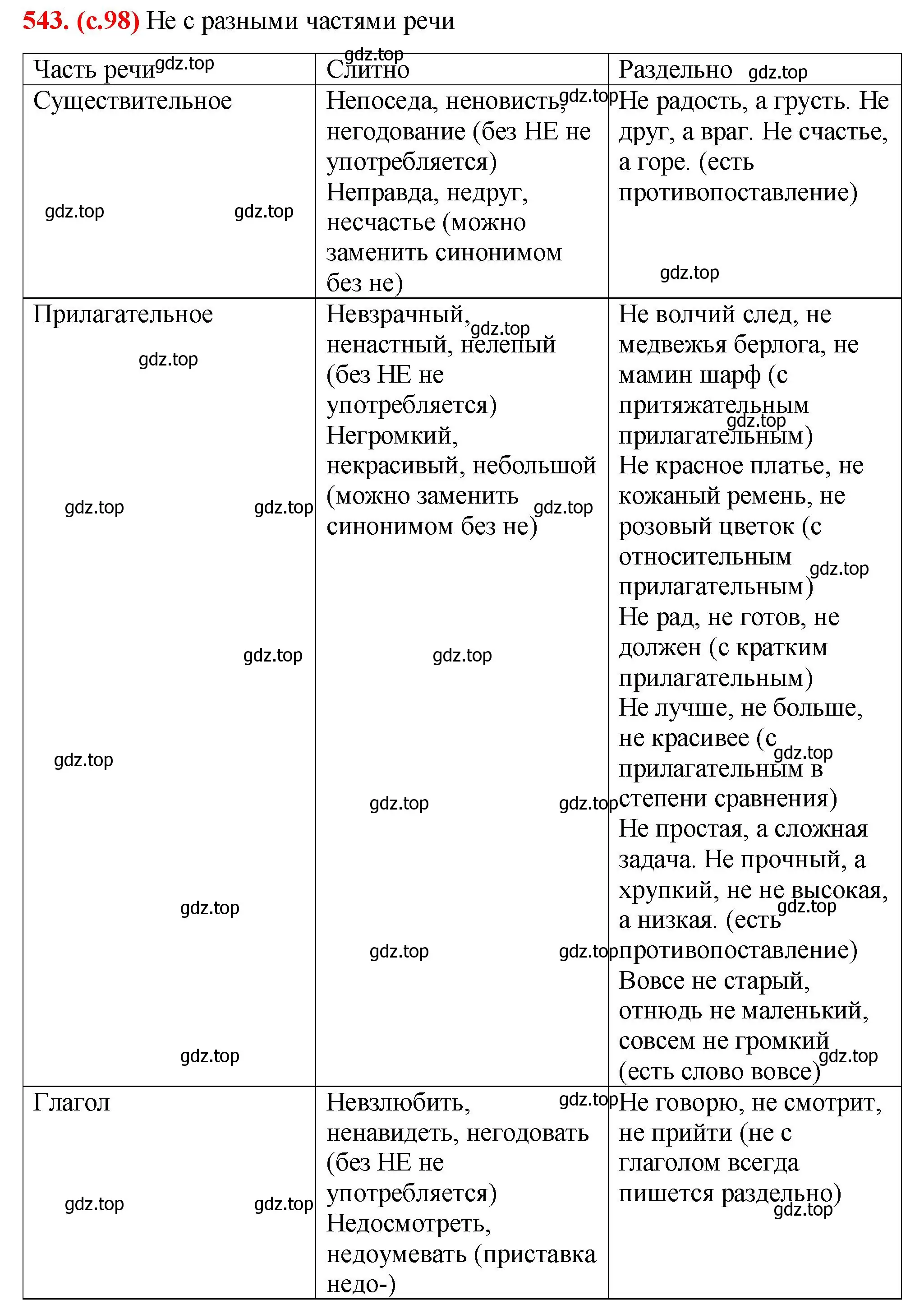 Решение 2. номер 543 (страница 98) гдз по русскому языку 7 класс Ладыженская, Баранов, учебник 2 часть