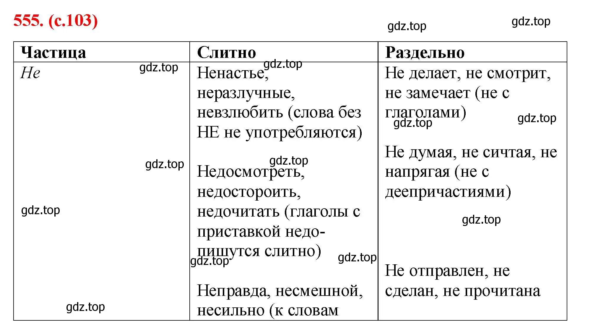 Решение 2. номер 555 (страница 103) гдз по русскому языку 7 класс Ладыженская, Баранов, учебник 2 часть