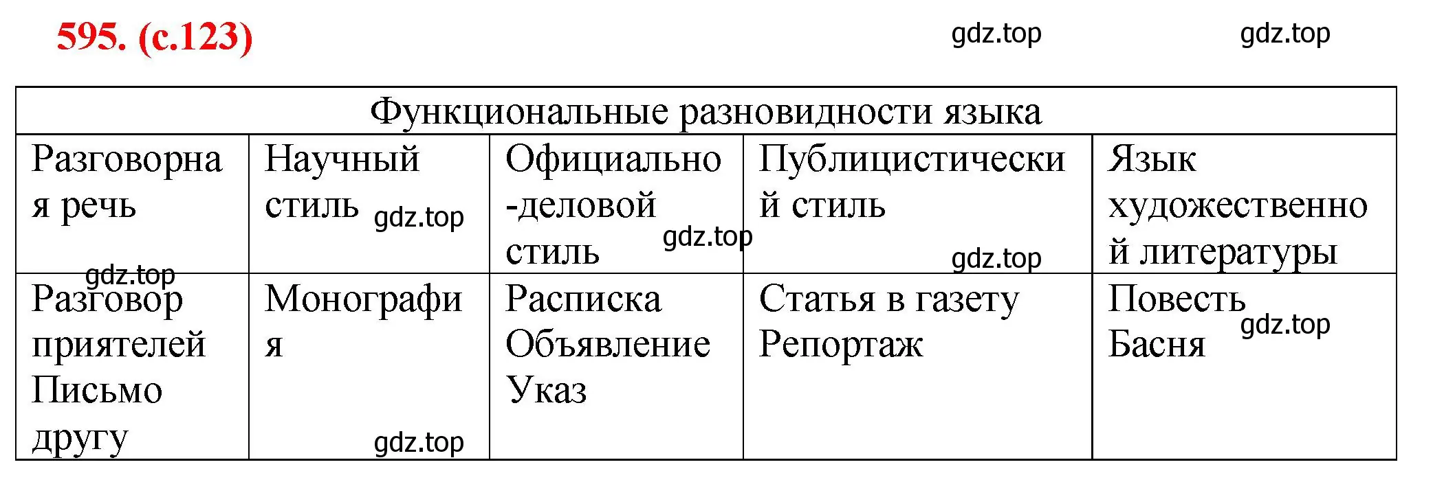 Решение 2. номер 595 (страница 123) гдз по русскому языку 7 класс Ладыженская, Баранов, учебник 2 часть