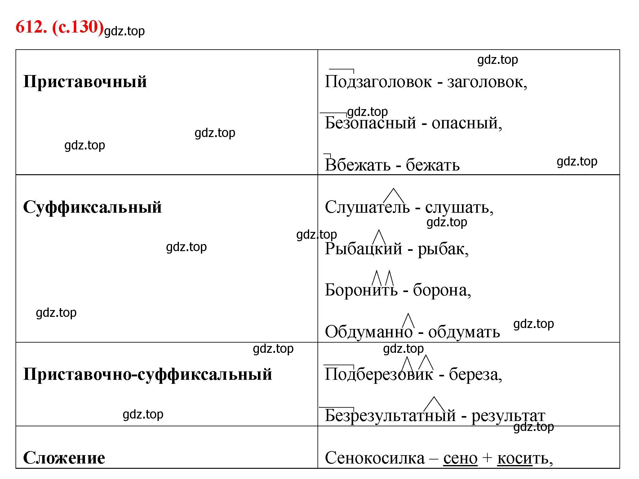 Решение 2. номер 612 (страница 130) гдз по русскому языку 7 класс Ладыженская, Баранов, учебник 2 часть