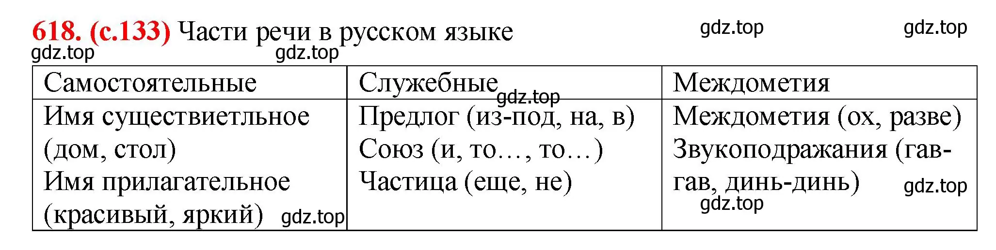 Решение 2. номер 618 (страница 133) гдз по русскому языку 7 класс Ладыженская, Баранов, учебник 2 часть