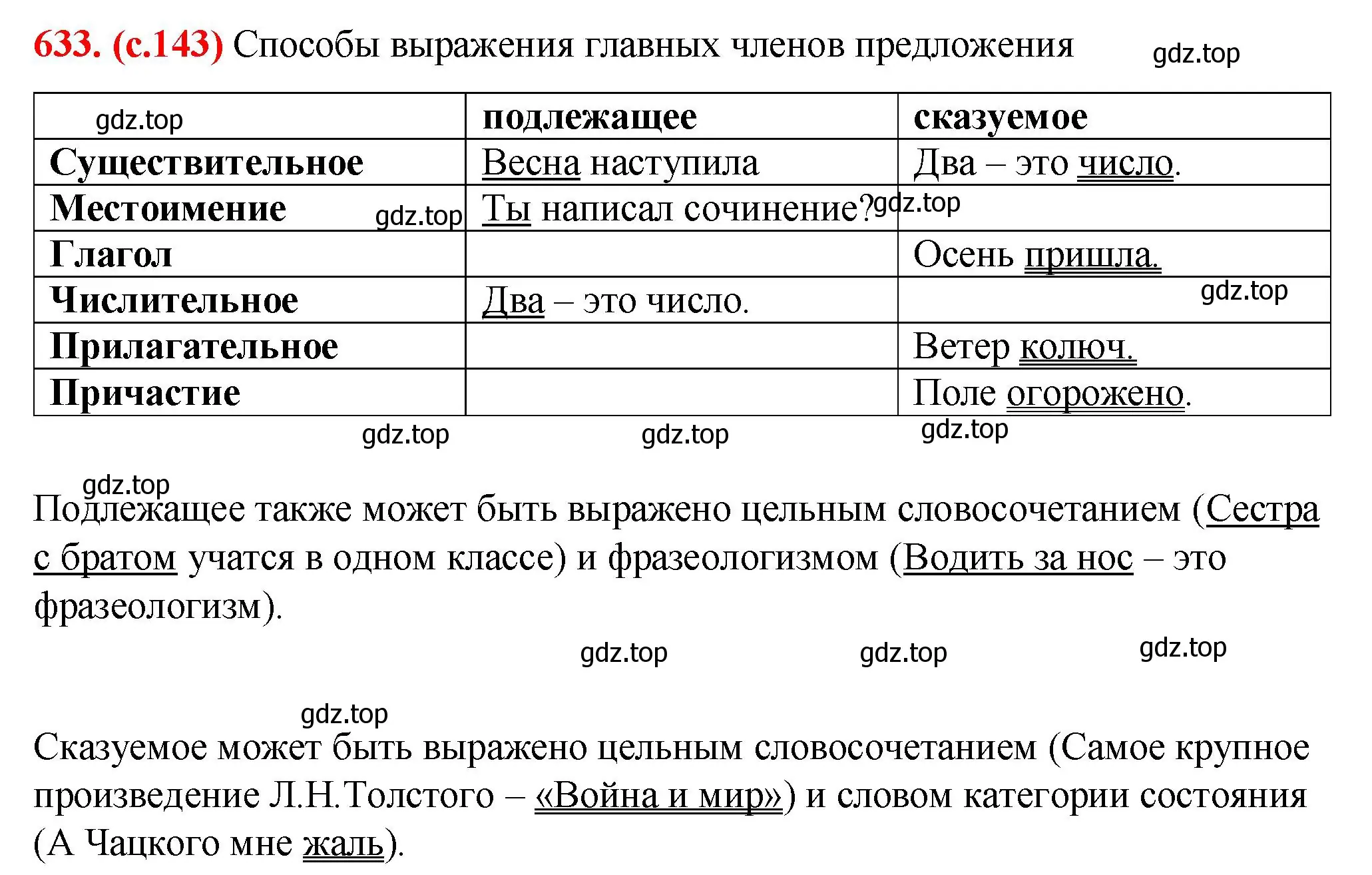 Решение 2. номер 633 (страница 143) гдз по русскому языку 7 класс Ладыженская, Баранов, учебник 2 часть