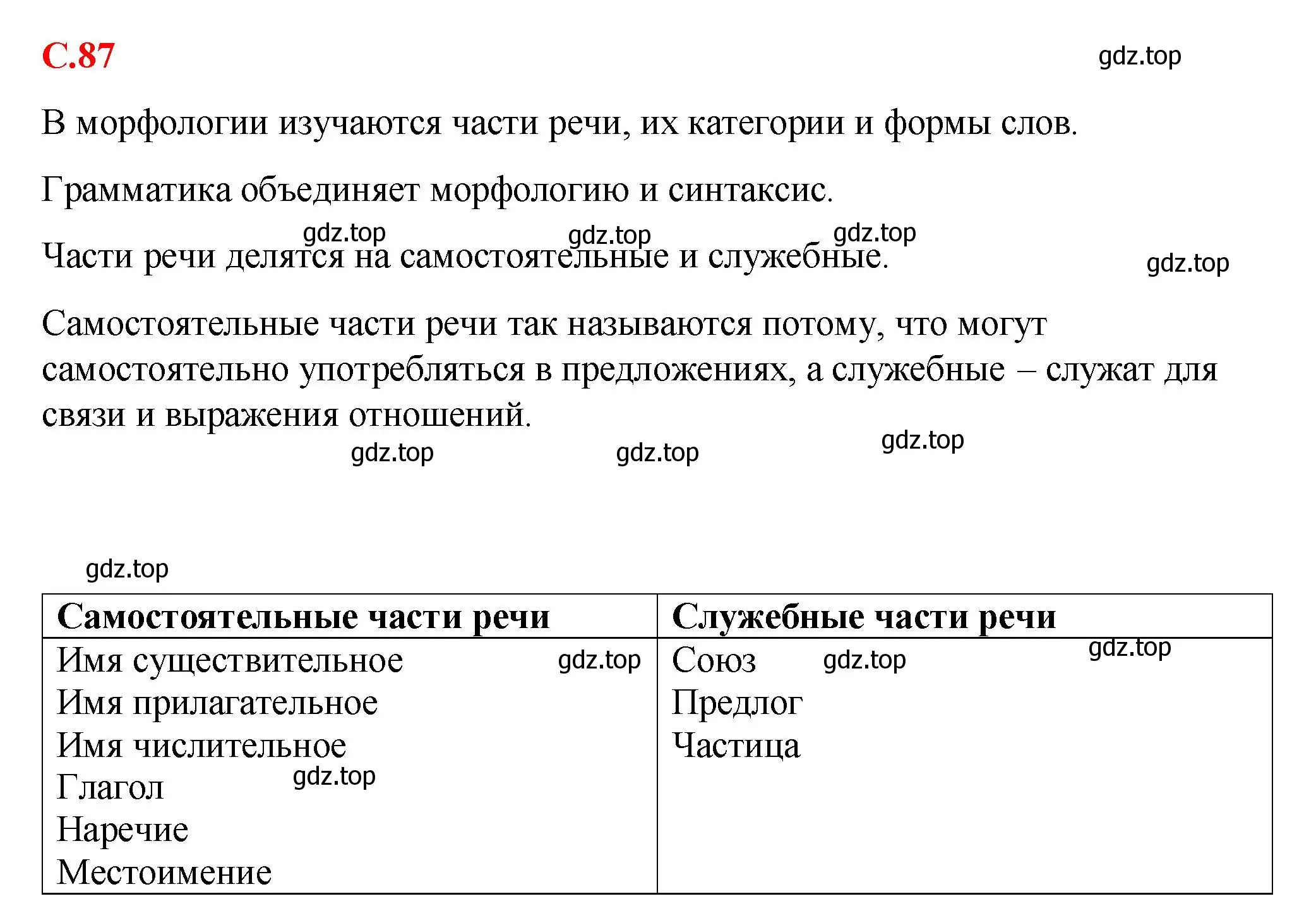 Решение 2.  Вопросы в параграфе (страница 87) гдз по русскому языку 7 класс Ладыженская, Баранов, учебник 1 часть