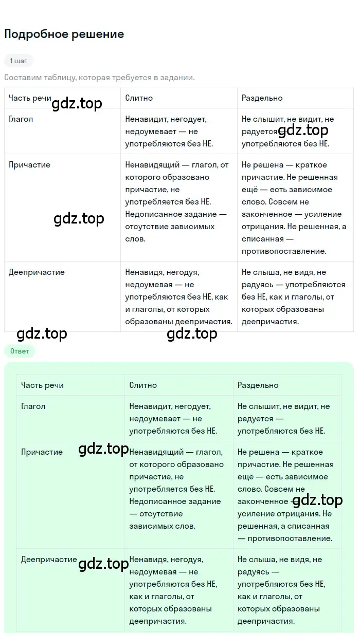 Решение 3. номер 306 (страница 178) гдз по русскому языку 7 класс Ладыженская, Баранов, учебник 1 часть