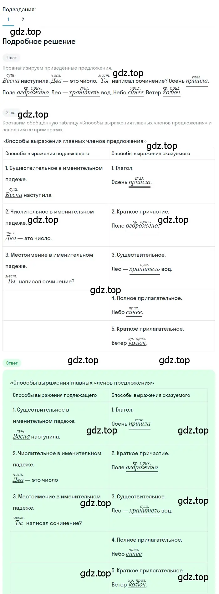 Решение 3. номер 633 (страница 143) гдз по русскому языку 7 класс Ладыженская, Баранов, учебник 2 часть