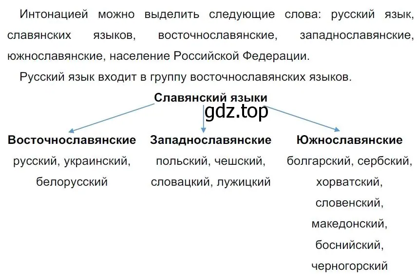 Решение 4. номер 1 (страница 4) гдз по русскому языку 7 класс Ладыженская, Баранов, учебник 1 часть