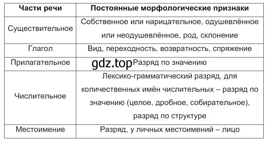 Решение 4. номер 149 (страница 87) гдз по русскому языку 7 класс Ладыженская, Баранов, учебник 1 часть