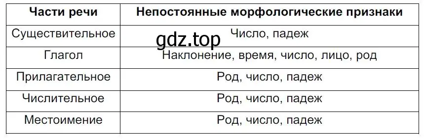 Решение 4. номер 150 (страница 87) гдз по русскому языку 7 класс Ладыженская, Баранов, учебник 1 часть