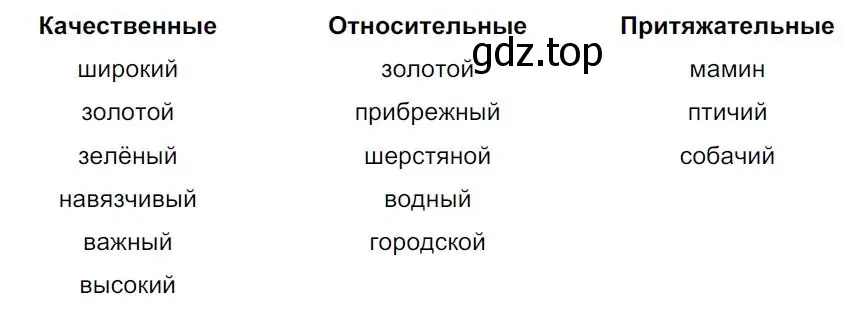 Решение 4. номер 152 (страница 88) гдз по русскому языку 7 класс Ладыженская, Баранов, учебник 1 часть