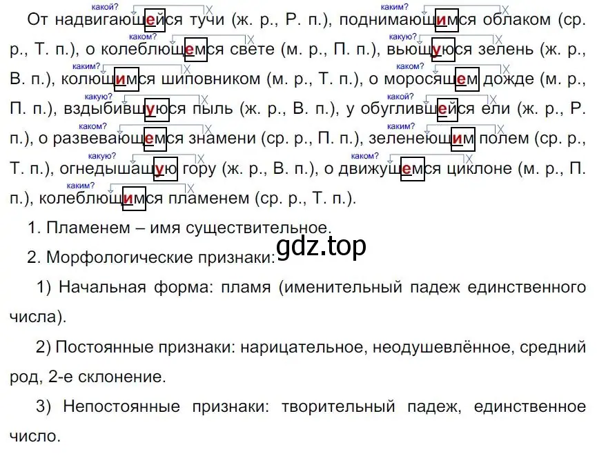 Решение 4. номер 164 (страница 93) гдз по русскому языку 7 класс Ладыженская, Баранов, учебник 1 часть