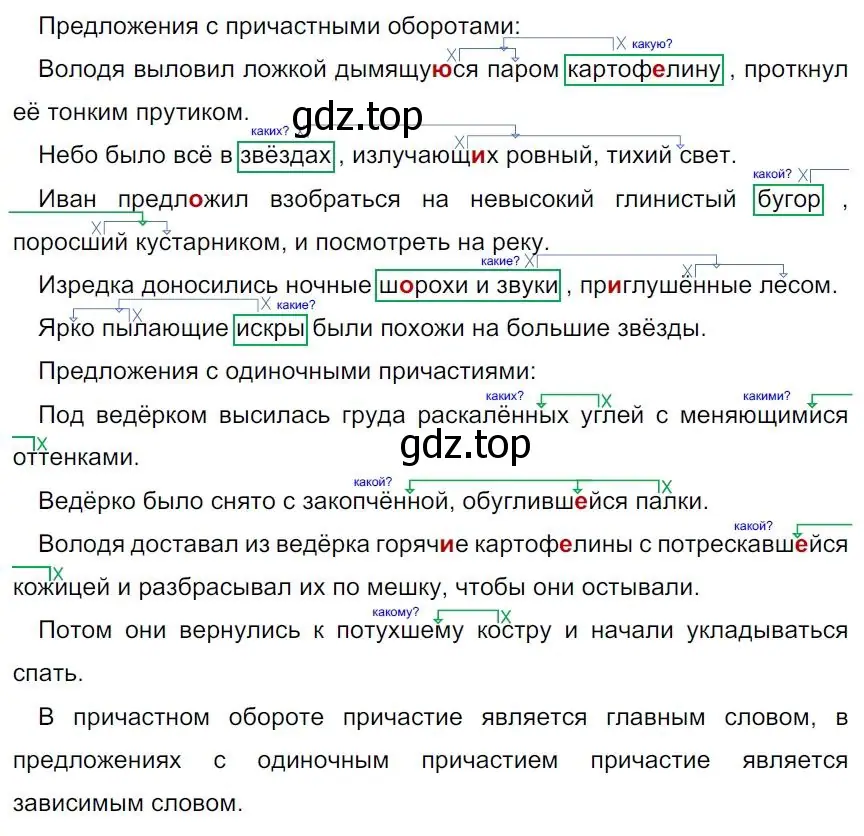 Решение 4. номер 170 (страница 96) гдз по русскому языку 7 класс Ладыженская, Баранов, учебник 1 часть