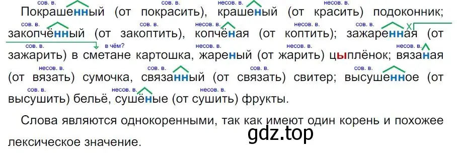 Решение 4. номер 222 (страница 128) гдз по русскому языку 7 класс Ладыженская, Баранов, учебник 1 часть