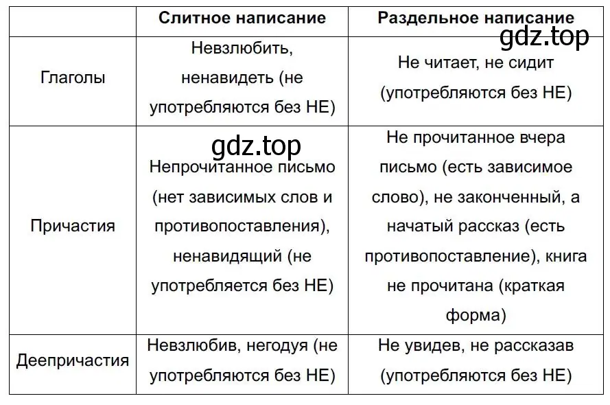 Решение 4. номер 306 (страница 178) гдз по русскому языку 7 класс Ладыженская, Баранов, учебник 1 часть