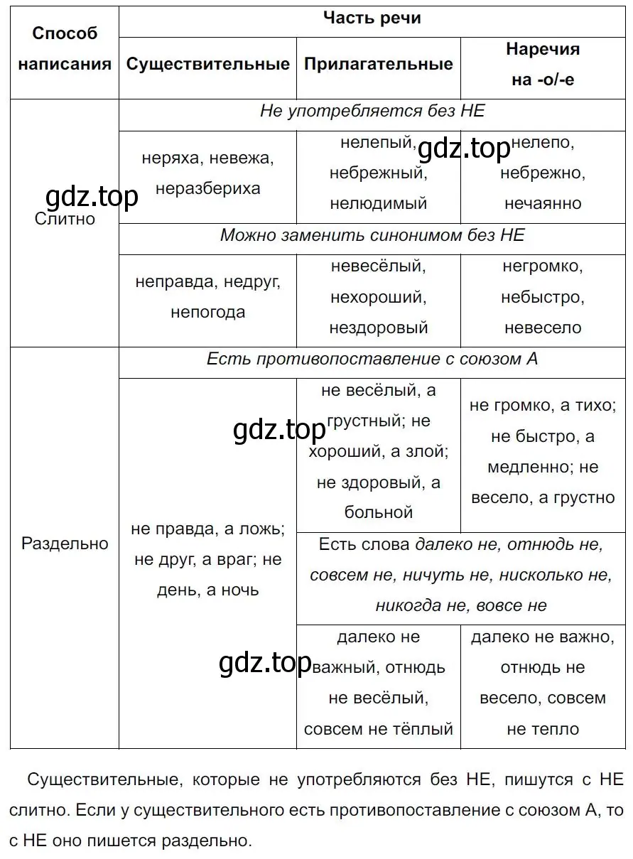 Решение 4. номер 339 (страница 197) гдз по русскому языку 7 класс Ладыженская, Баранов, учебник 1 часть