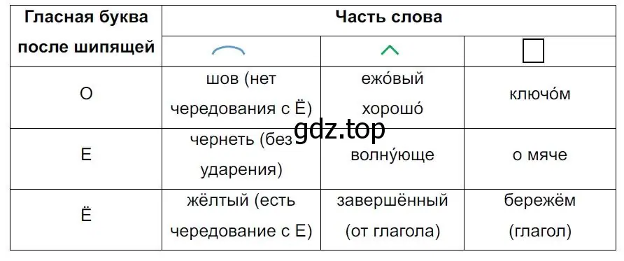 Решение 4. номер 355 (страница 205) гдз по русскому языку 7 класс Ладыженская, Баранов, учебник 1 часть