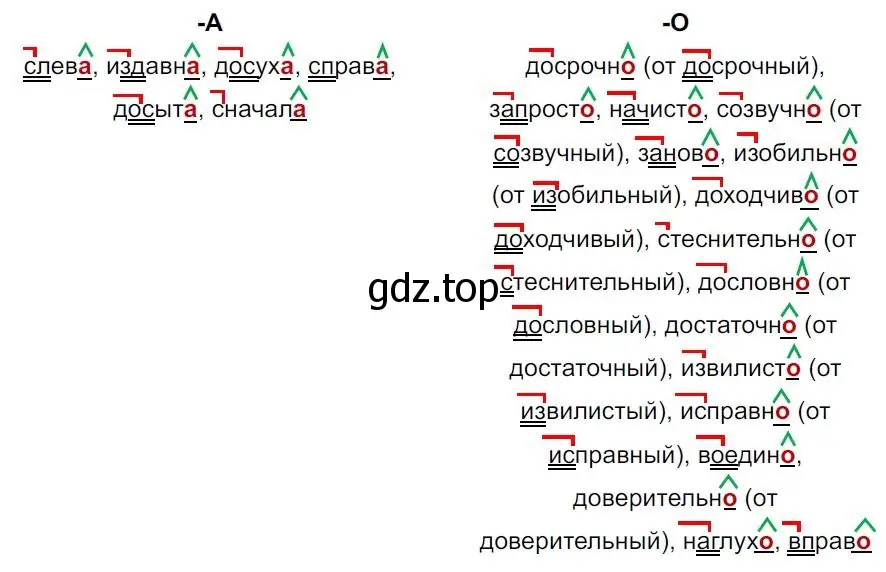 Решение 4. номер 359 (страница 207) гдз по русскому языку 7 класс Ладыженская, Баранов, учебник 1 часть