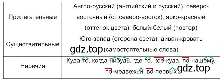 Решение 4. номер 370 (страница 213) гдз по русскому языку 7 класс Ладыженская, Баранов, учебник 1 часть