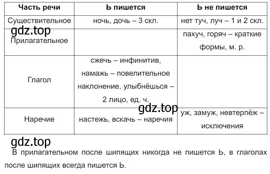 Решение 4. номер 381 (страница 216) гдз по русскому языку 7 класс Ладыженская, Баранов, учебник 1 часть