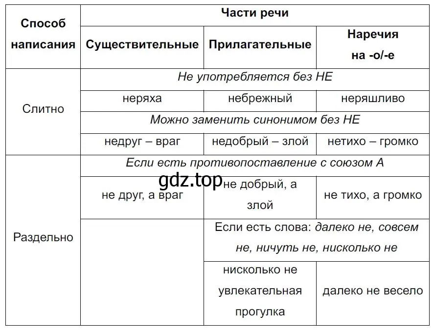 Решение 4. номер 388 (страница 219) гдз по русскому языку 7 класс Ладыженская, Баранов, учебник 1 часть