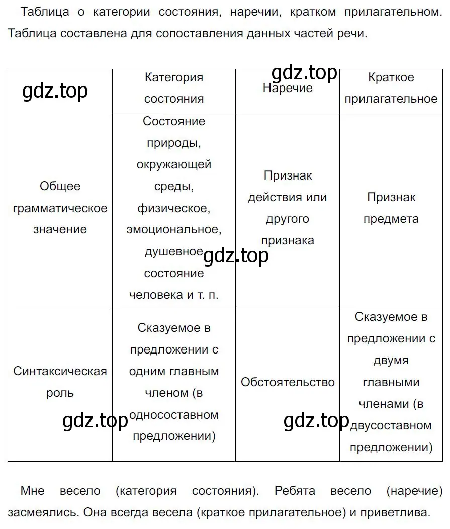 Решение 4. номер 392 (страница 5) гдз по русскому языку 7 класс Ладыженская, Баранов, учебник 2 часть