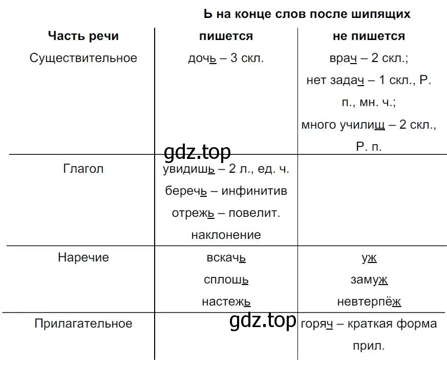 Решение 4. номер 43 (страница 25) гдз по русскому языку 7 класс Ладыженская, Баранов, учебник 1 часть