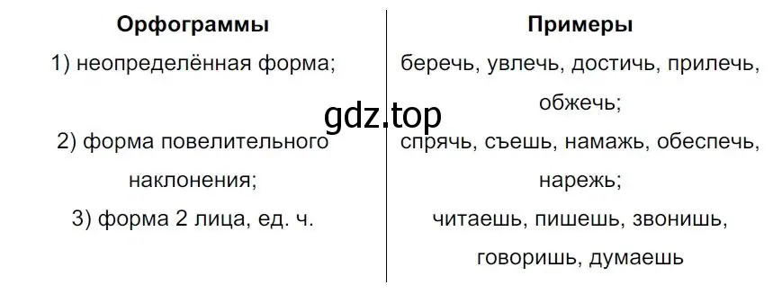 Решение 4. номер 54 (страница 29) гдз по русскому языку 7 класс Ладыженская, Баранов, учебник 1 часть