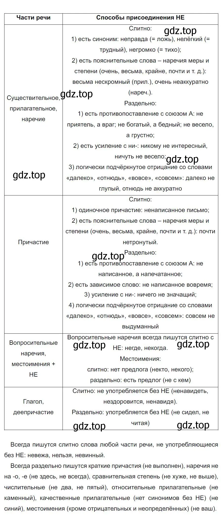 Решение 4. номер 543 (страница 98) гдз по русскому языку 7 класс Ладыженская, Баранов, учебник 2 часть