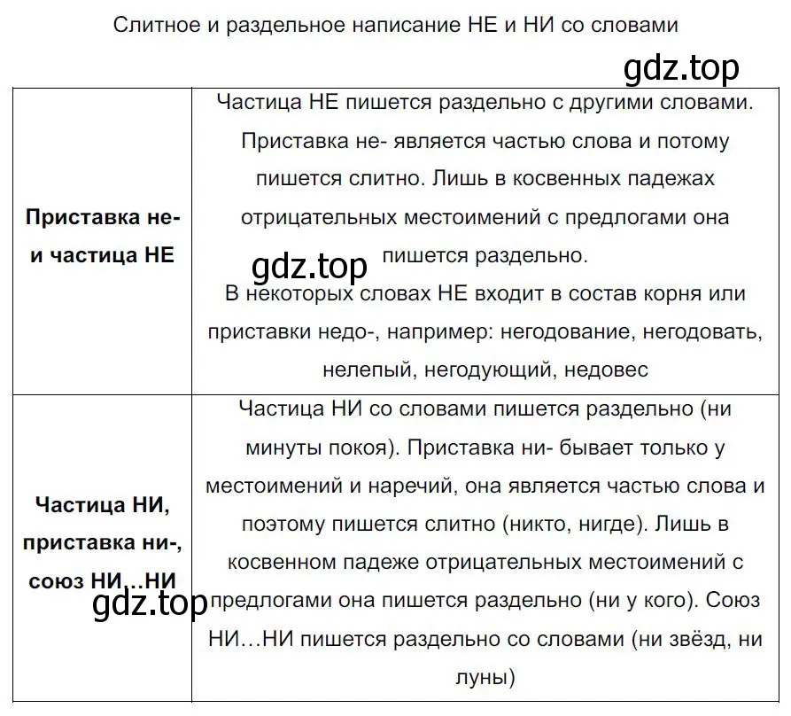 Решение 4. номер 555 (страница 103) гдз по русскому языку 7 класс Ладыженская, Баранов, учебник 2 часть