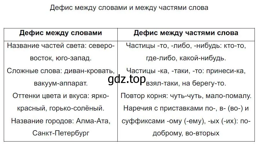 Решение 4. номер 556 (страница 103) гдз по русскому языку 7 класс Ладыженская, Баранов, учебник 2 часть