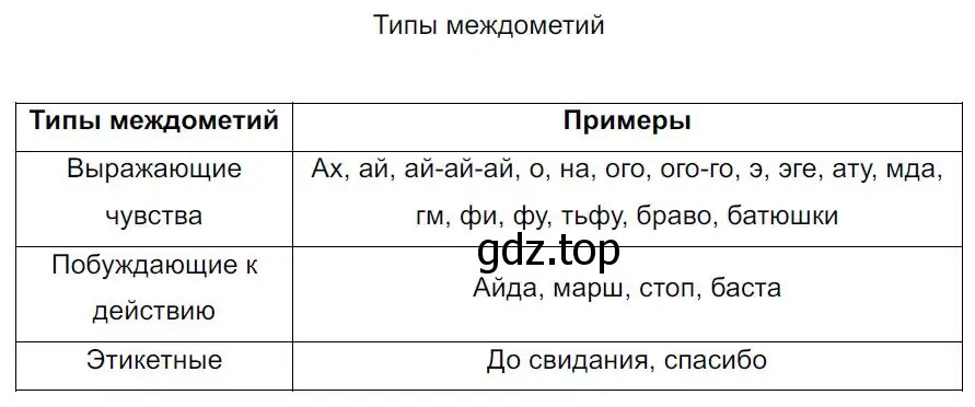 Решение 4. номер 562 (страница 108) гдз по русскому языку 7 класс Ладыженская, Баранов, учебник 2 часть