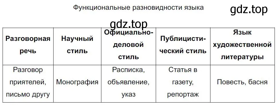 Решение 4. номер 595 (страница 123) гдз по русскому языку 7 класс Ладыженская, Баранов, учебник 2 часть