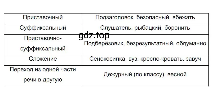 Решение 4. номер 612 (страница 130) гдз по русскому языку 7 класс Ладыженская, Баранов, учебник 2 часть